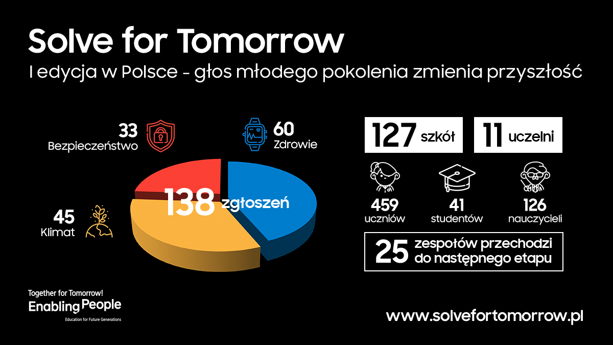 infografika-SFT_2021