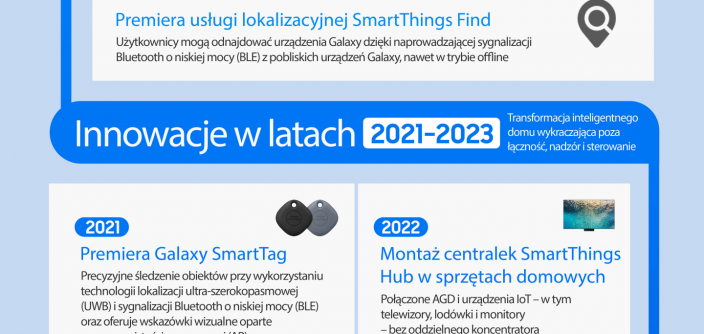 Infographic-10-Lat-z-Samsung-SmartThings-PL-003.png