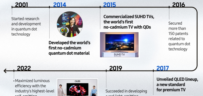 Samsung-TVs-and-Displays-Quantum-Dot-TVs-Real-Quantum-Dot-Guide_main4.png