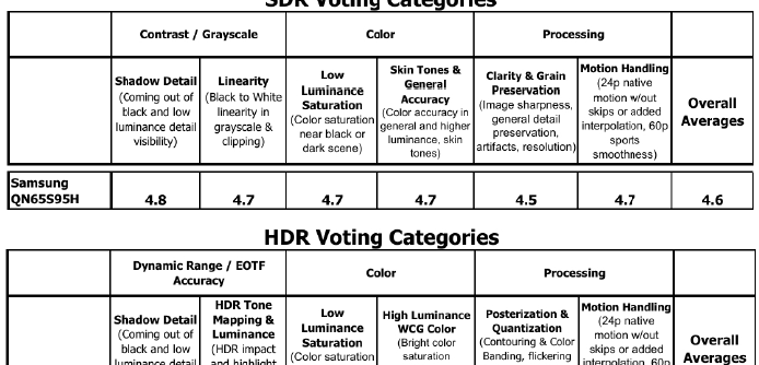 Tabela-Samsung-Krol-OLED-002.png