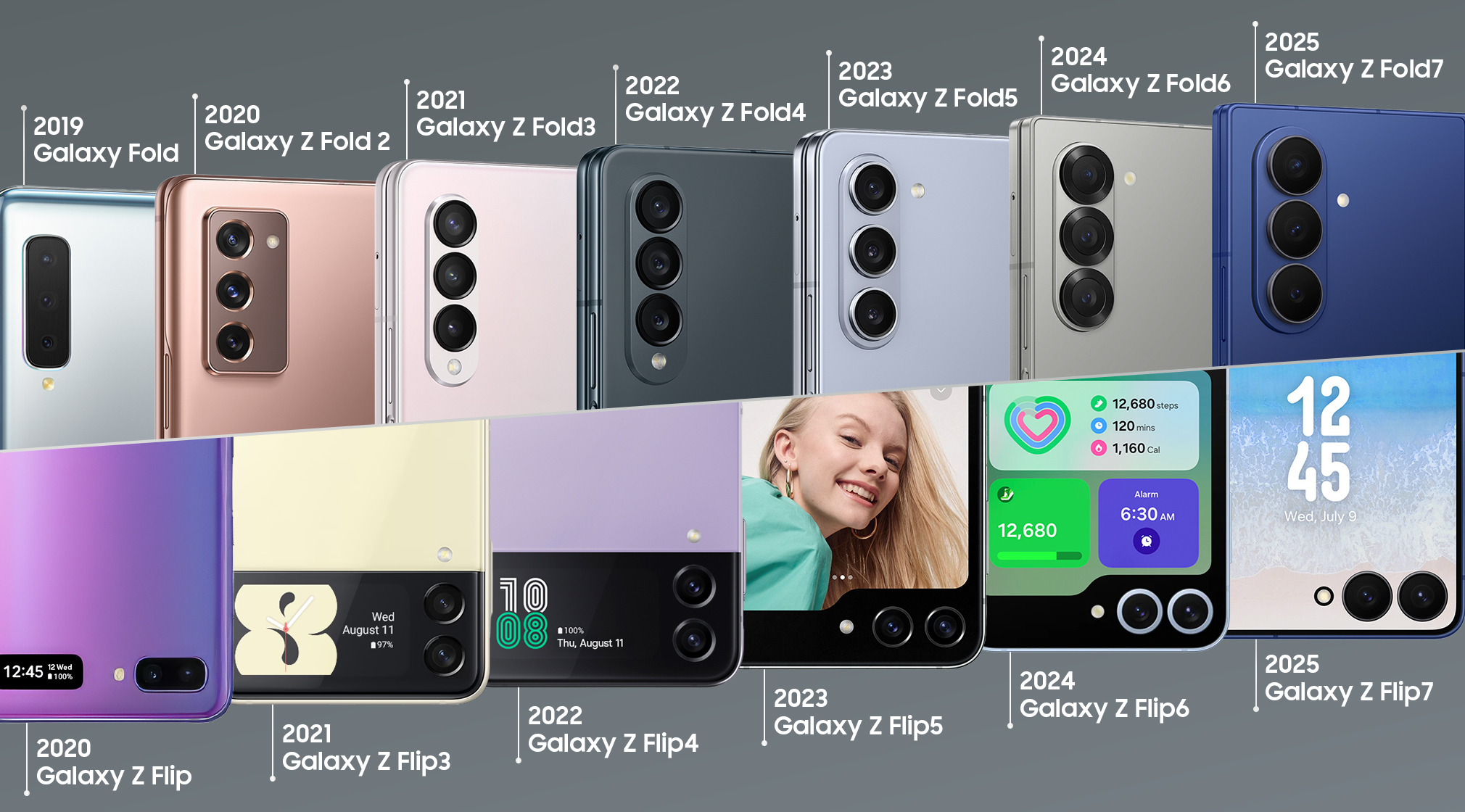 Unfolding Innovation: A Look At The Galaxy Z Series Over The Years