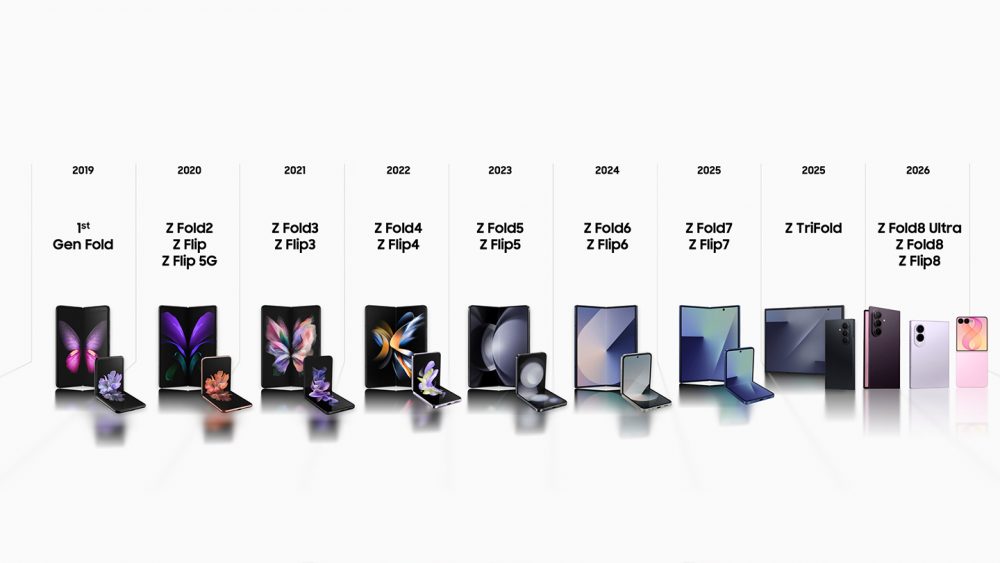 Over the years, Samsung has transformed user insights into advancements for the Galaxy Z Series.    