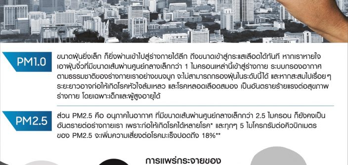 AW-Leaflet-A4-Pm2.5-Air-AP_cr-01.jpg