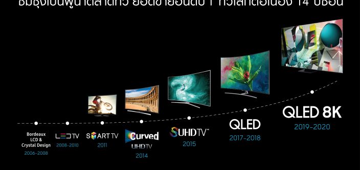 Samsung_14-Years-TV-Innovations-INFO_MAIN.jpg