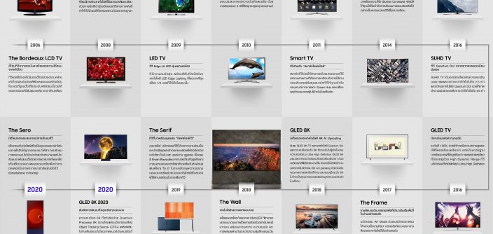 Samsung_14-Years-of-Innovations_FINAL_INFO2.jpg