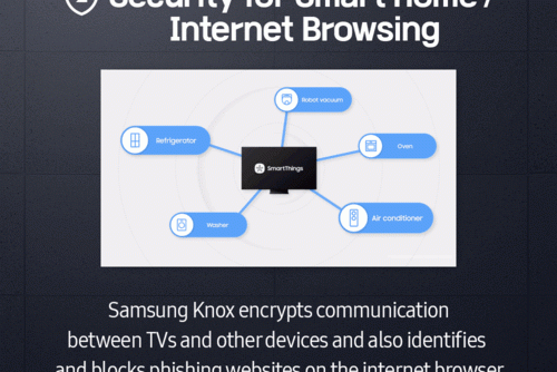 Samsung-Knox_VD-cardnews_main4-1.gif
