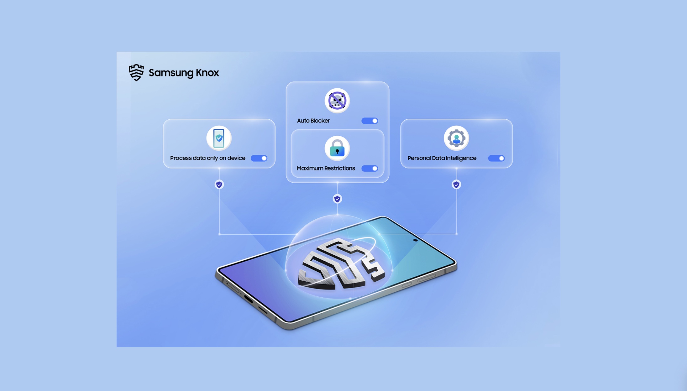 การจัดการความคิดเห็นและฟีเจอร์สังคมอย่างปลอดภัย