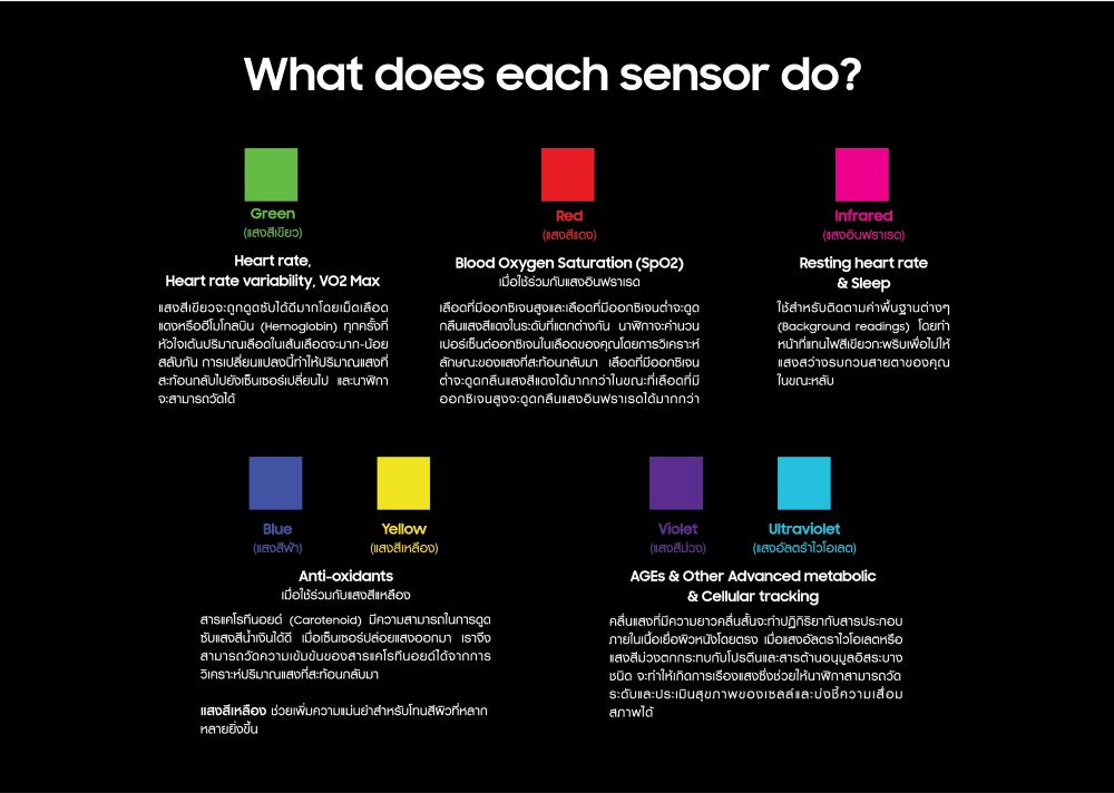 เซนเซอร์ BioActive 7 สี ใน Galaxy Watch9