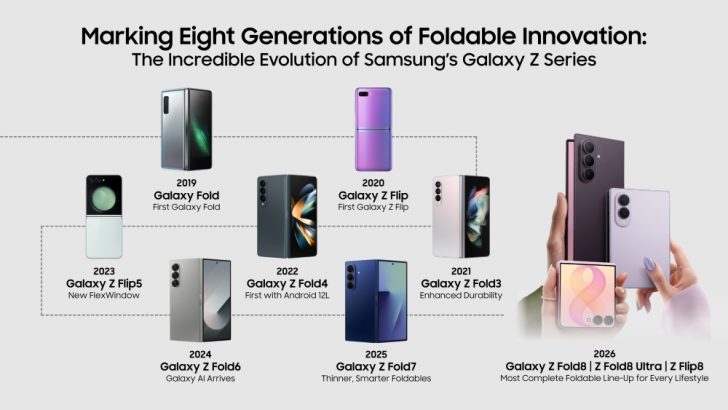 Marking-Eight-Generations-of-Foldable-Innovation-The-Incredible-Evolution-of-Samsungs-Galaxy-Z-Series_SEAO-Feature-Story-Main1.jpg