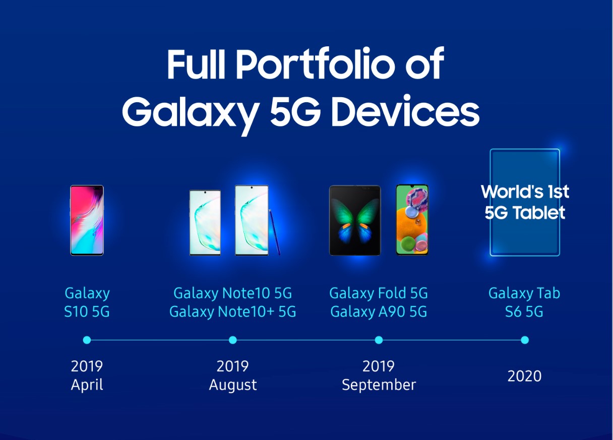 Самсунг галакси с 8 эйдж. Самсунг галакси s8 edge. Device galaxy. Samsung galaxy p1 pro. 1.