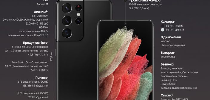 UA_Infographic_Galaxy-S21-Ultra_product-specifications.jpg