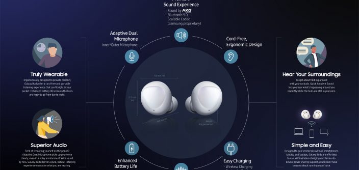 10.-Galaxy-Buds_Infographic.jpg