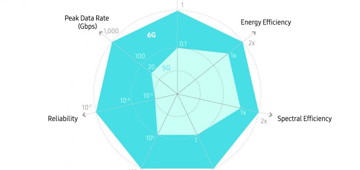 Image-Comparison-of-key-performance-requirements-between-5G-and-6G-002.jpg