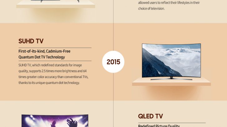 Timeline-of-Samsung-TV-Leadership-Infographic_main_F.jpg