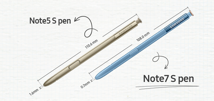 Note7 S pen infographic