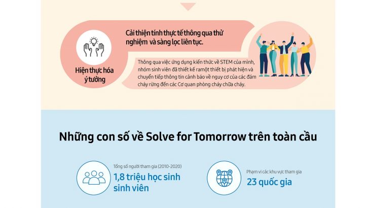 0319_infographic_VN_21052021_resize.jpg