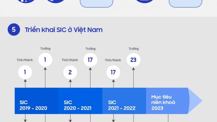 Samsung-Innovation-Campus-Infographic_2.jpg