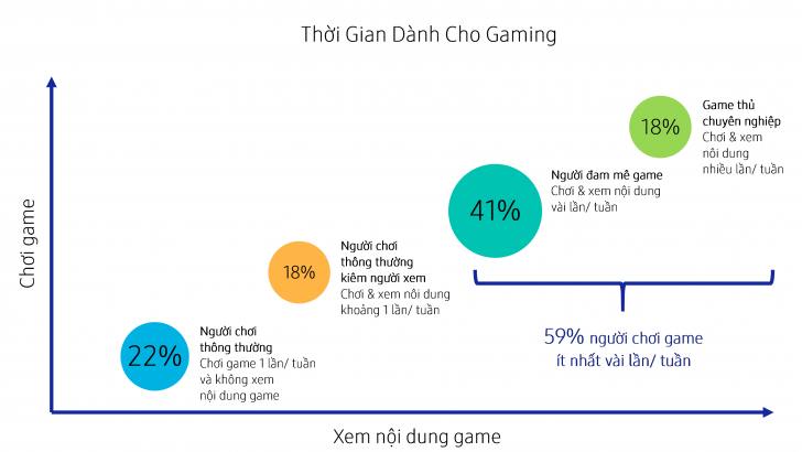 Thời-Gian-Dành-Cho-Gaming-1.png