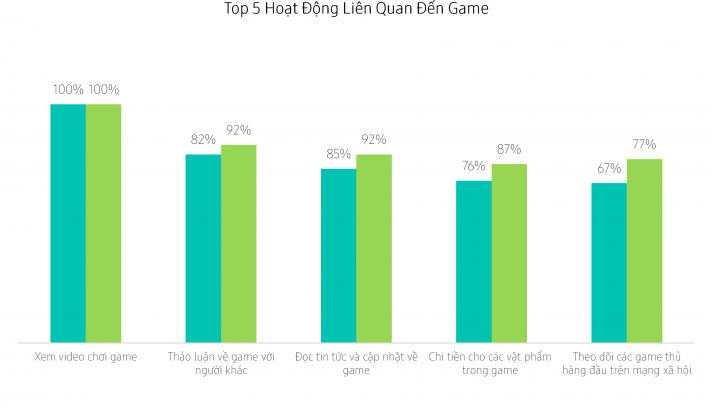 Top-5-Hoạt-Động-Liên-Quan-Đến-Game-2.png