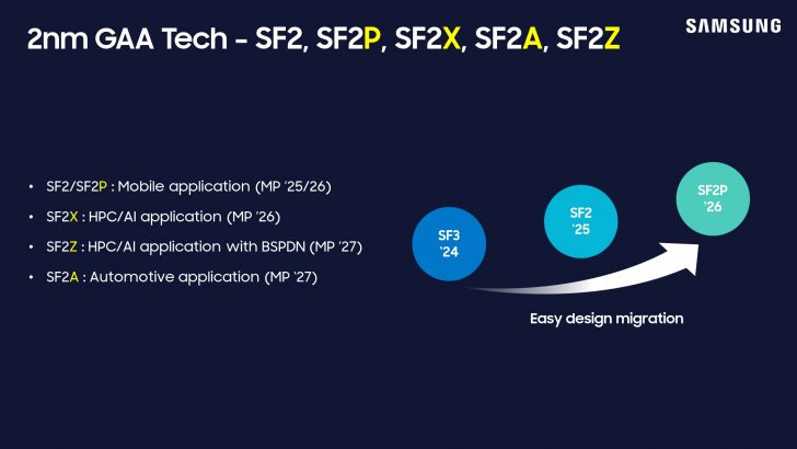 Samsung-Foundry-Forum-2024_dl5.jpg