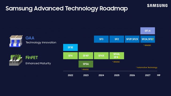 Samsung-Foundry-Forum-2024_dl7.jpg