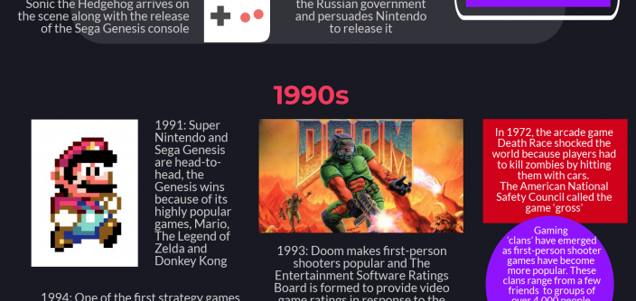 Evolution-of-Gaming-Infographic-v2.png