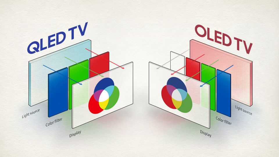 QLED TV vs. OLED TV – Samsung Newsroom South Africa