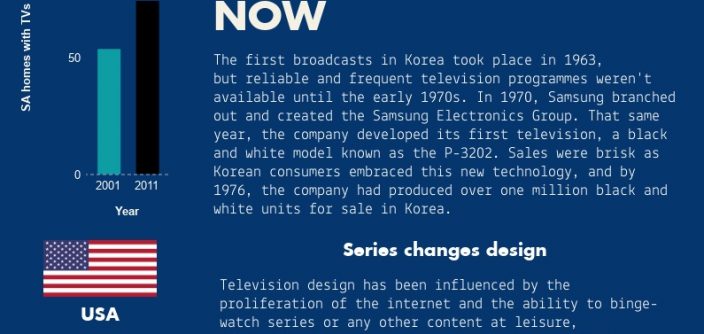 Infographic-Evolution-of-TV.jpg