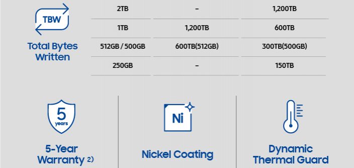 Infographic-Here’s-How-the-SSD-970-Will-Change-Performance-Computing.jpg