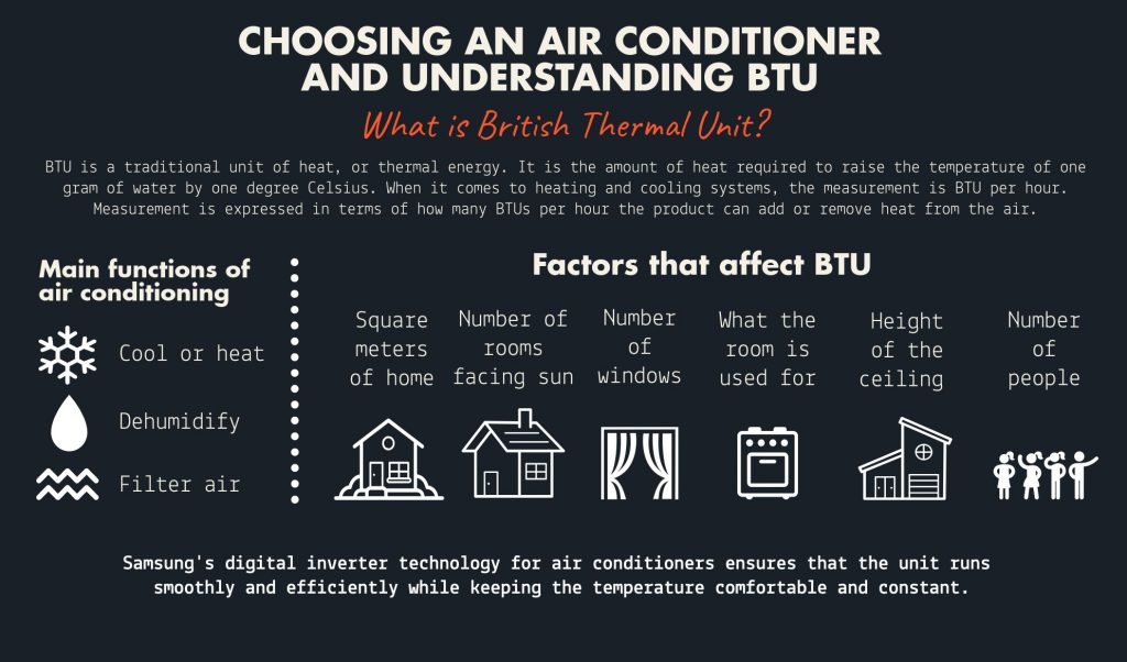 [Infographic] Choosing An Air-Conditioner And Understanding BTU ...