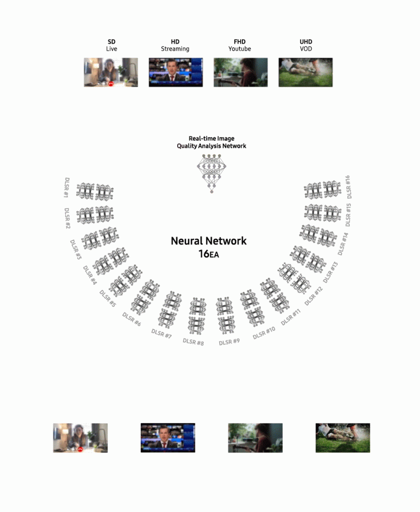 The Ultimate in Picture Quality Experience: 3 Innovative Neo QLED ...
