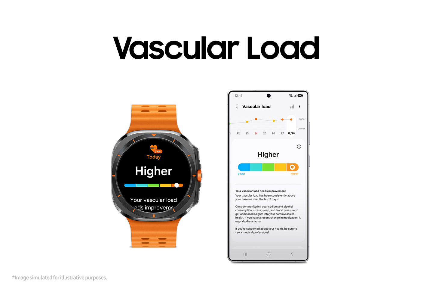Samsung Galaxy Watch 2025 Brings Game-Changing Health Features For Sleep, Heart, And Fitness Monitoring